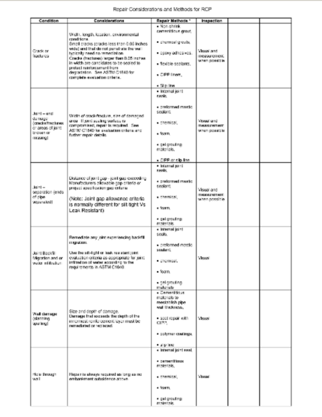 COE Repair Matrix