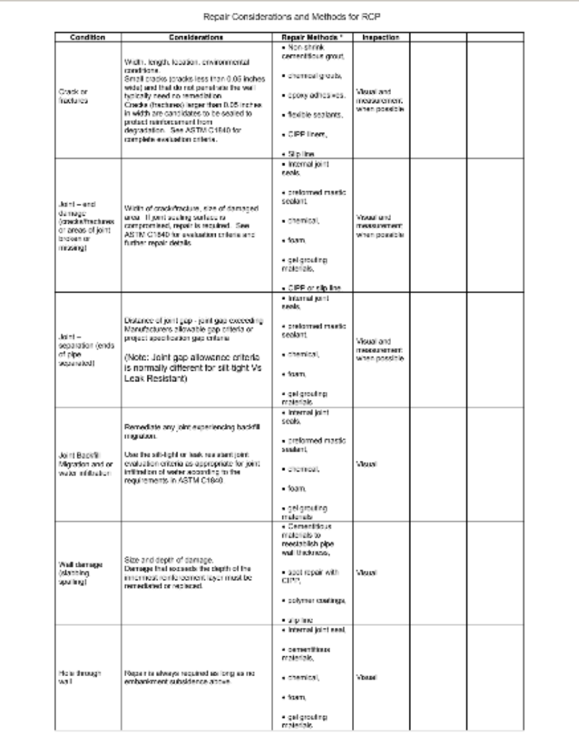 COE Repair Matrix